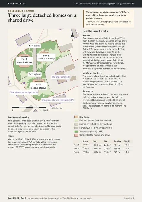 Multi-plot concept: layout and access, sample page